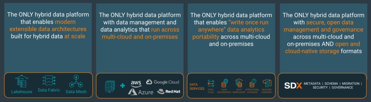 Benefícios da Cloudera 