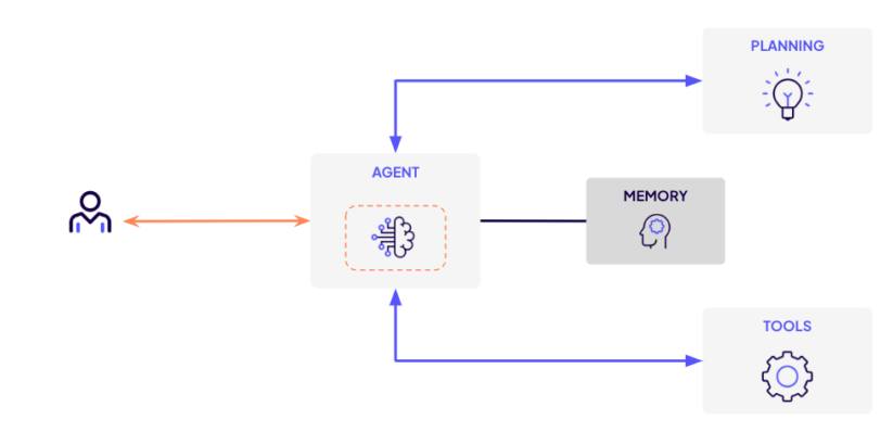 Dados brutos ADSB consultados usando SSB são semelhantes ao seguinte