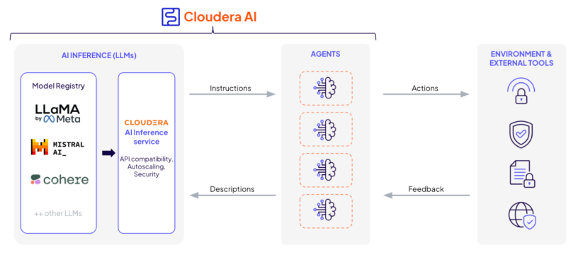 Dados brutos ADSB consultados usando SSB são semelhantes ao seguinte