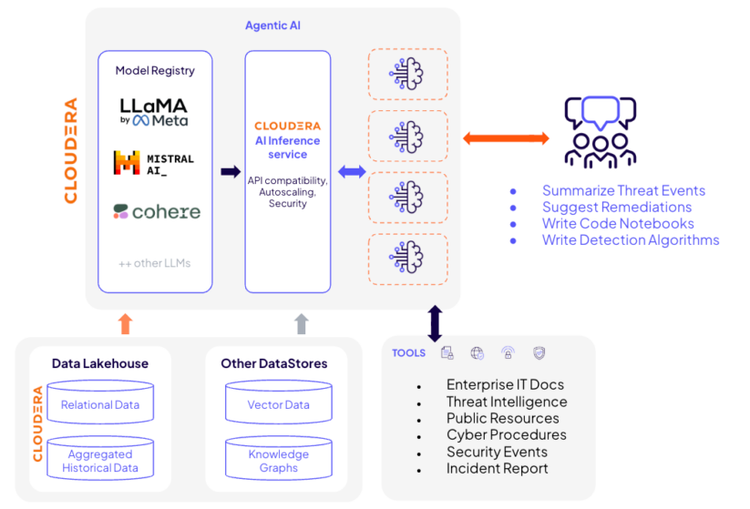 Dados brutos ADSB consultados usando SSB são semelhantes ao seguinte