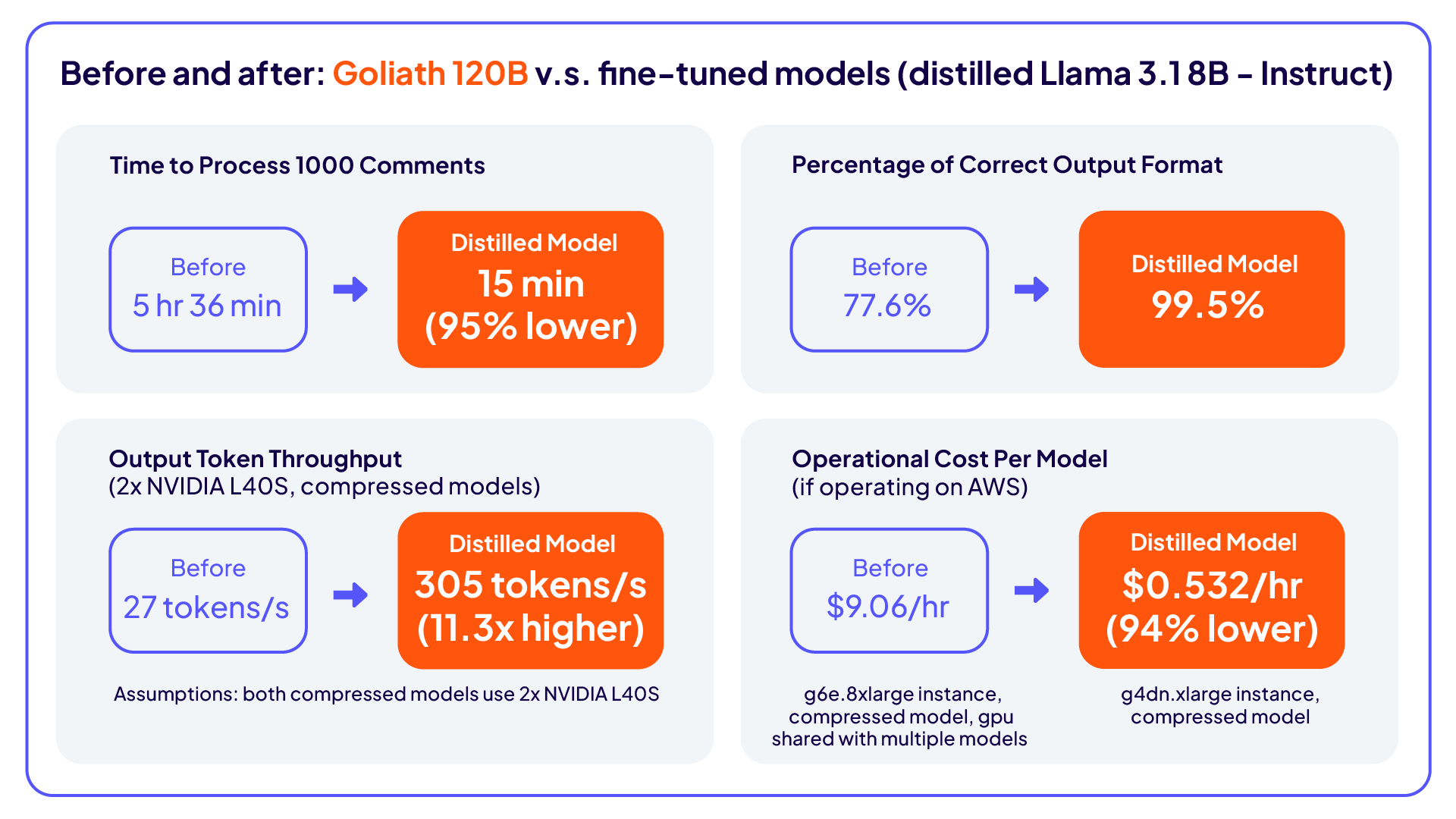 Imagem de antes e depois