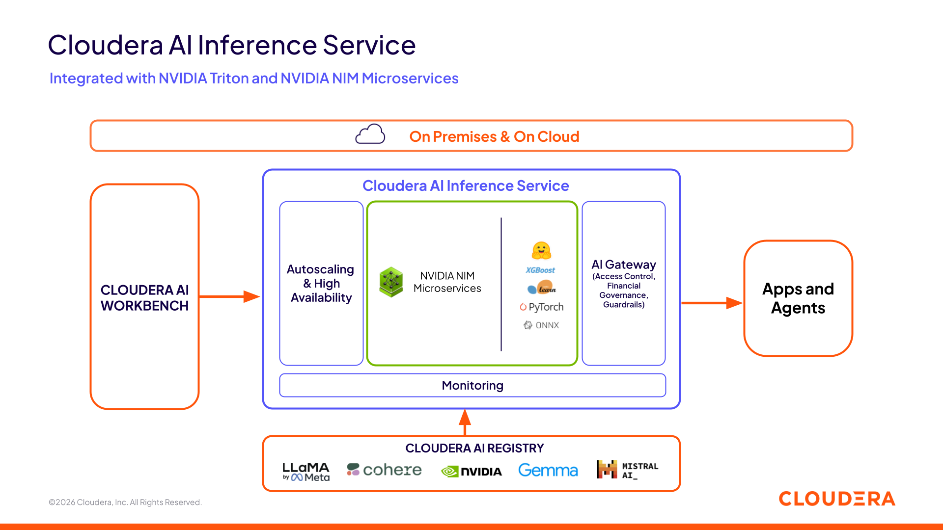 Figura 1: arquitetura do Cloudera AI Inference Service
