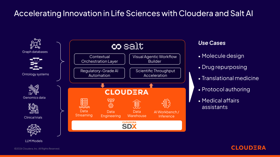 Figura 1. Como a parceria entre a Cloudera e a Salt AI acelera a inovação em ciências da vida