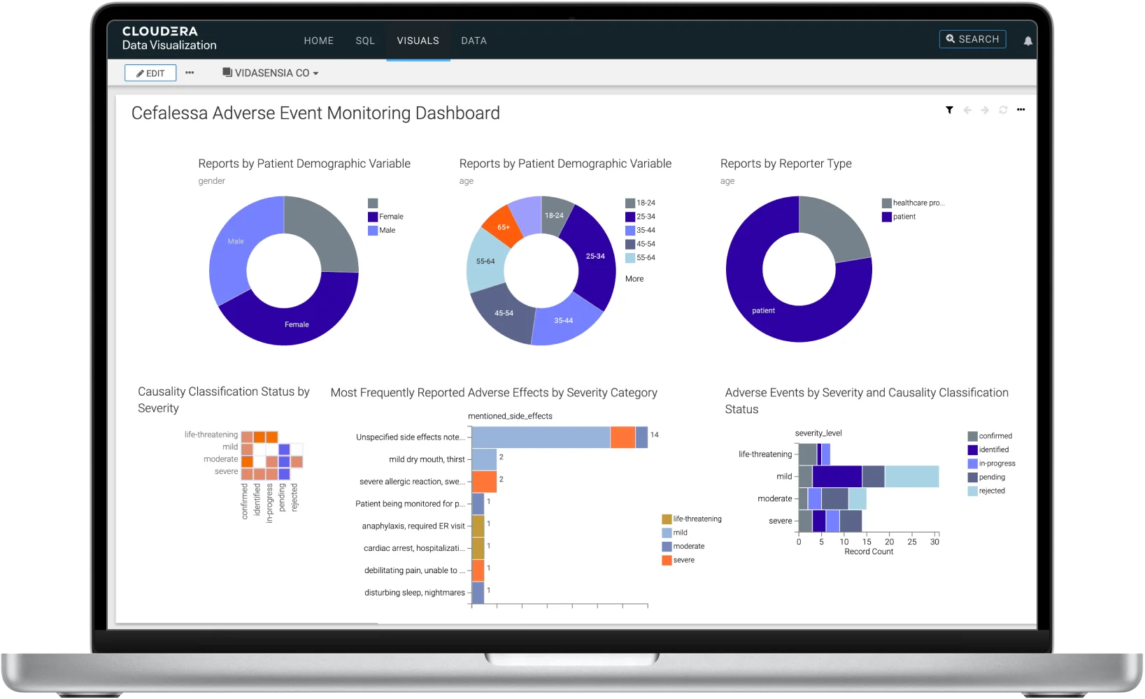Captura de tela do painel do produto de visualização de dados