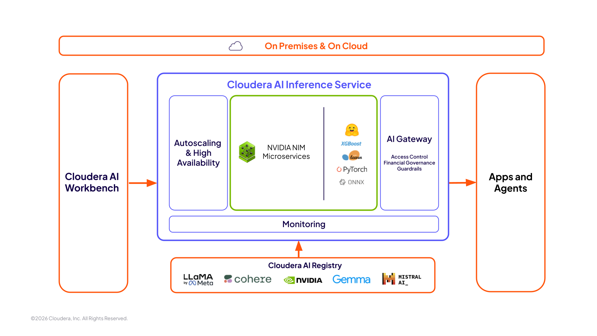 Diagrama do serviço de inferência de IA