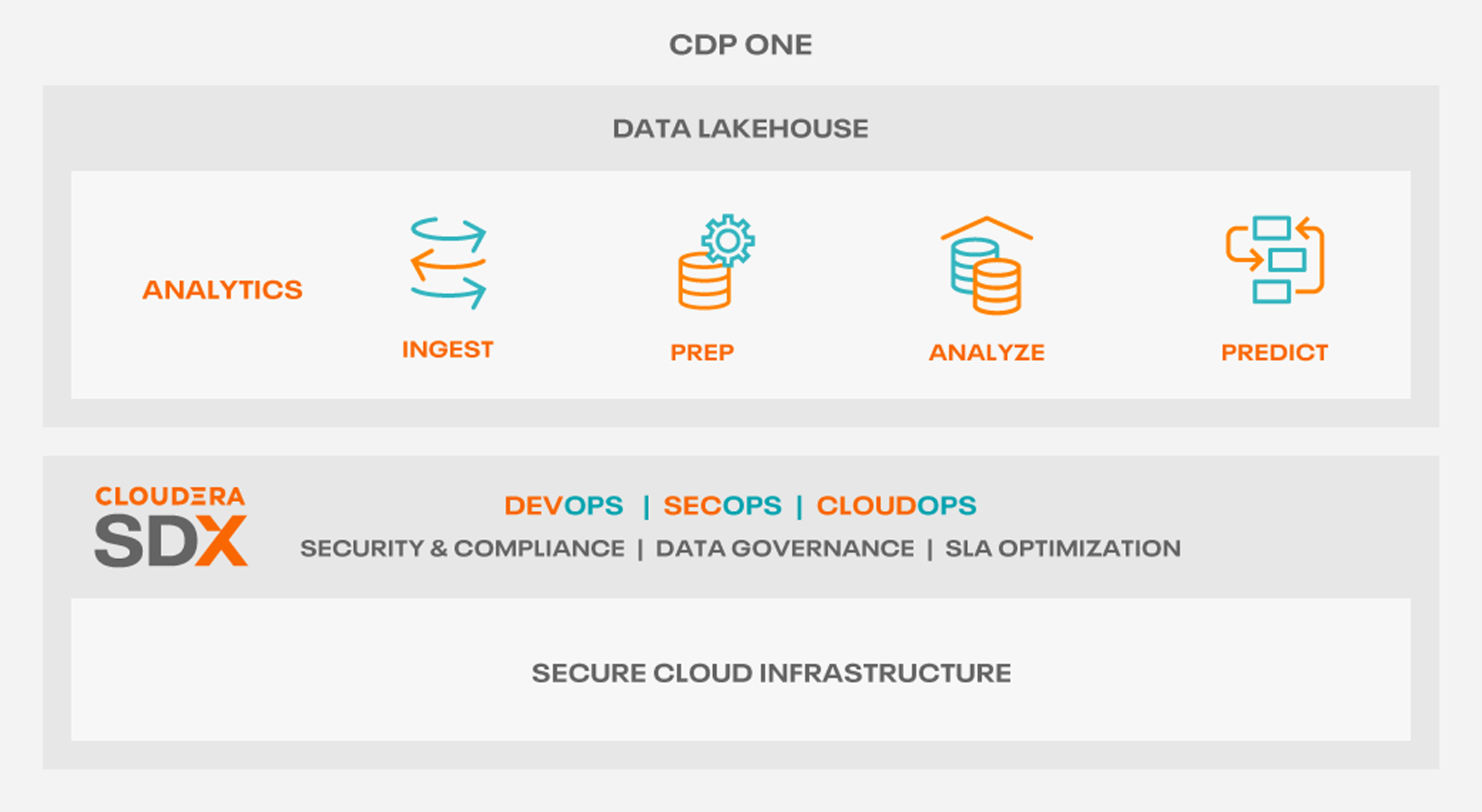 Cloudera Data Platform (CDP) | Cloudera