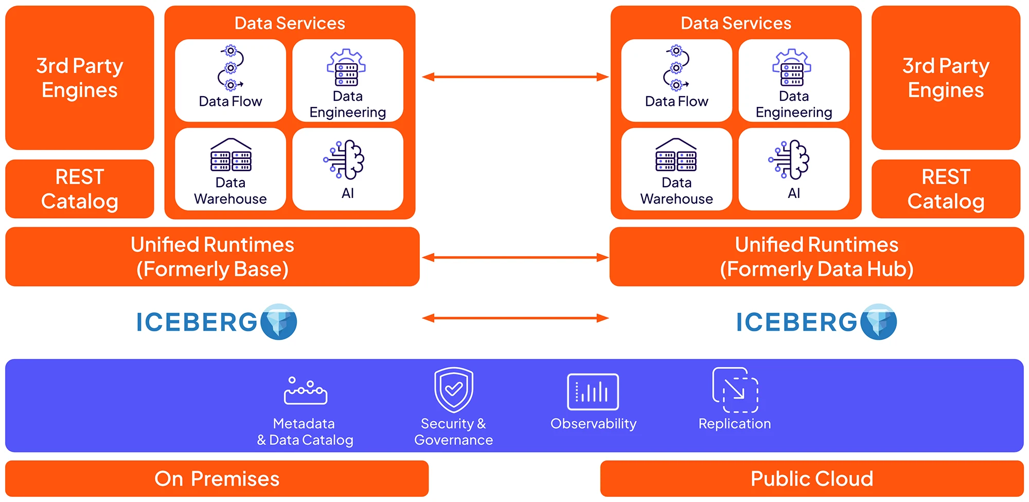Diagrama de nuvem em qualquer lugar