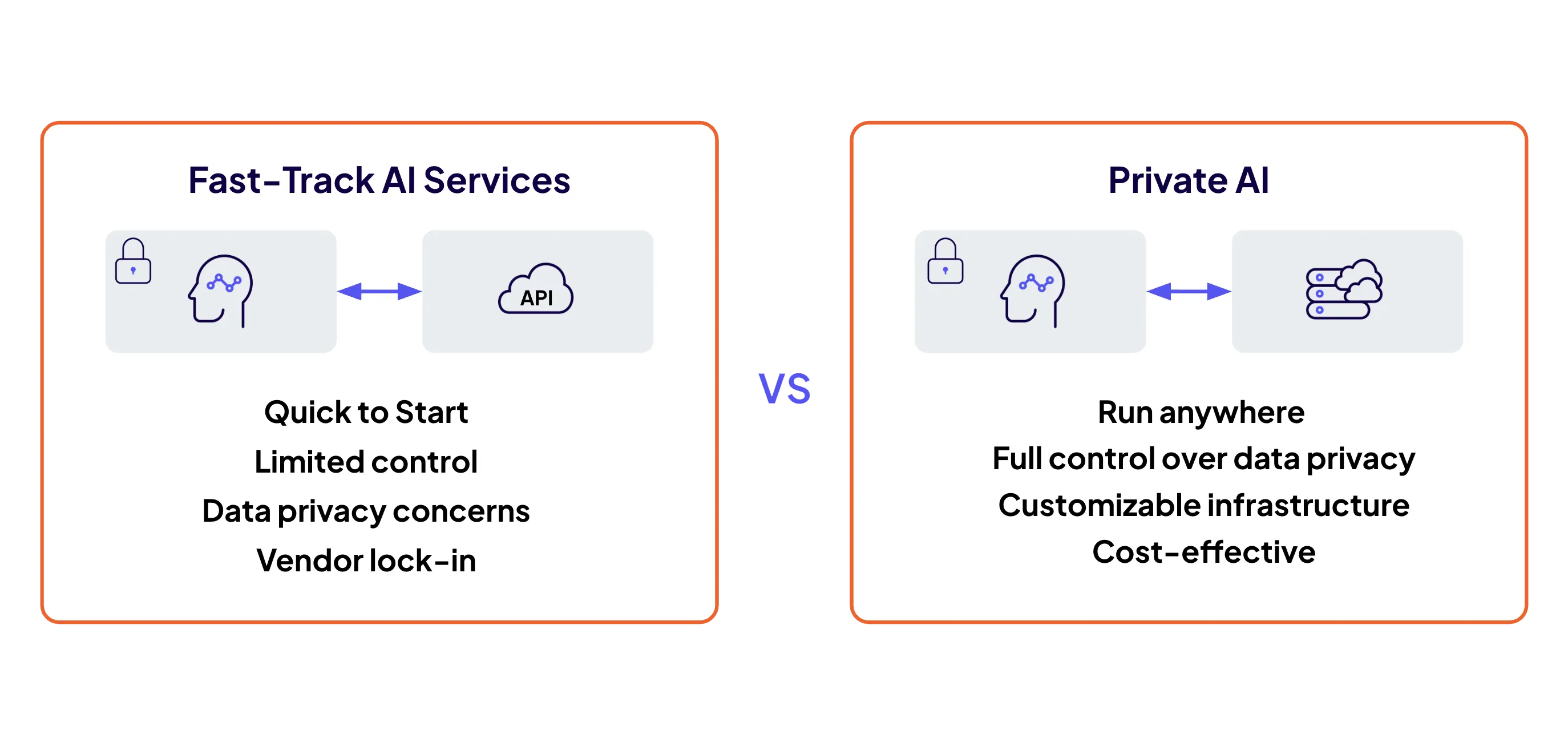Captura de tela dos controles de acesso baseados em funções no Cloudera Data Visualization