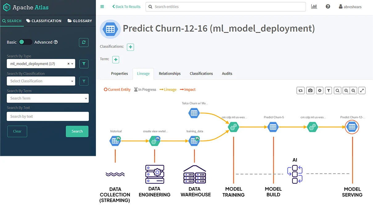 Diagrama SDX Atlas