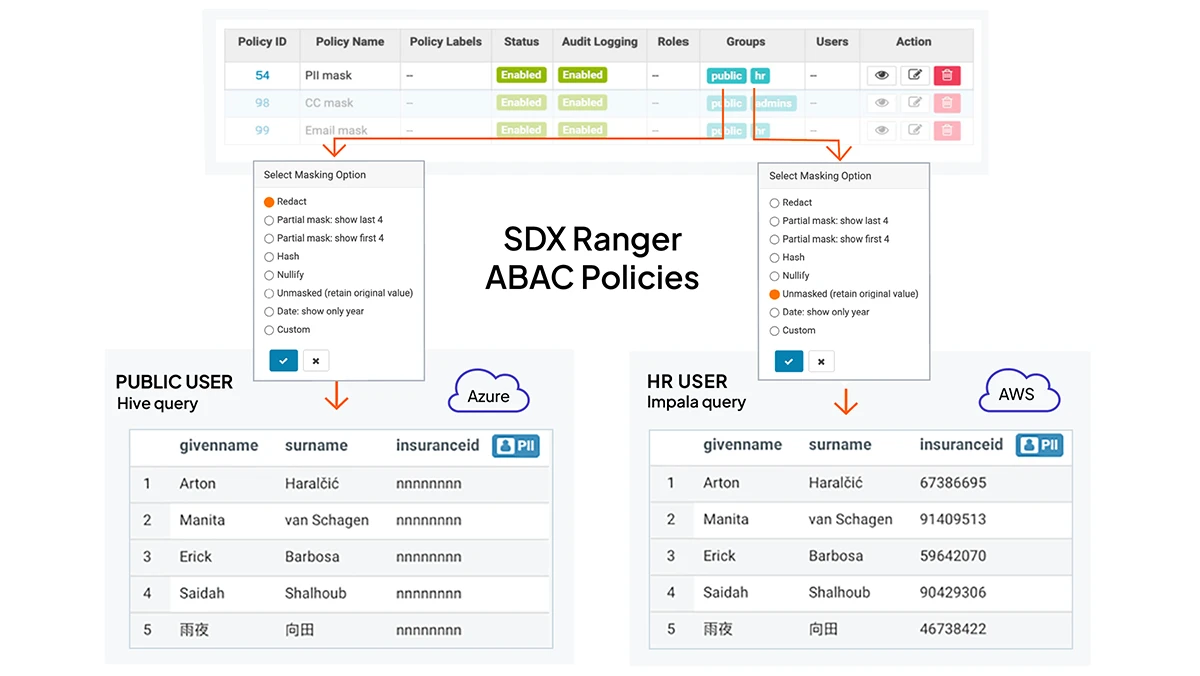 Diagrama de controle de acesso SDX Ranger