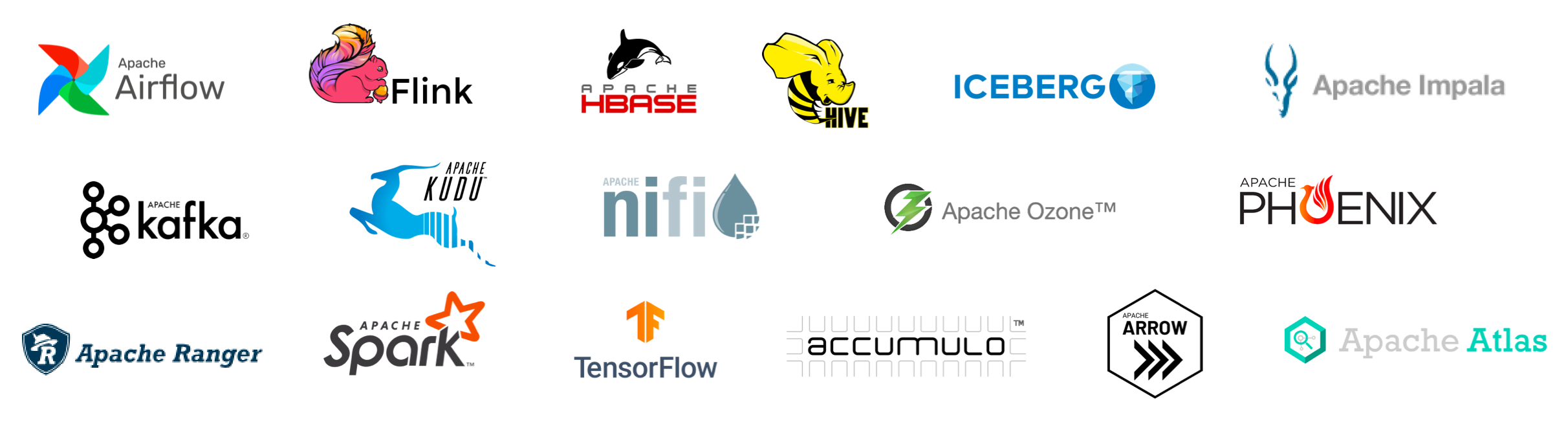 Logotipos para Apache Airflow, Flink, Apache Hbase, Hive, Iceberg, Apache Impala, Apache Kafka, Apache Kudu, Apache Nifi, Apache Ozone, Apache Phoenix, Apache Ranger, Apache Spark, TensorFlow, Accumulo, Apache Arrow, Apache Atlas