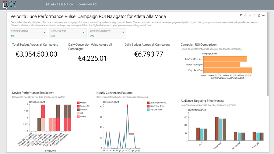 Captura de tela do aplicativo de tecnologia de anúncios no Cloudera Data Visualization